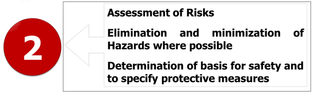 Providing Fire Risk Assessment